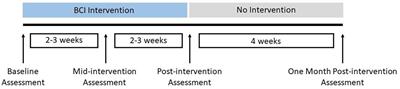 Brain-Computer Interface Training With Functional Electrical Stimulation: Facilitating Changes in Interhemispheric Functional Connectivity and Motor Outcomes Post-stroke